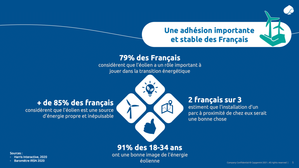 Observatoire de l'éolien 2021