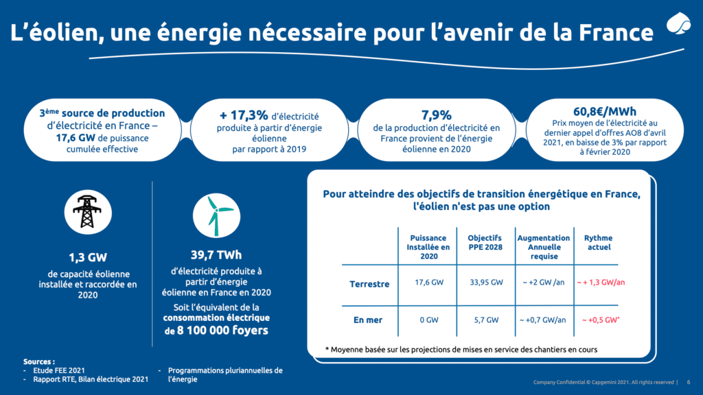 Observatoire de l'éolien 2021