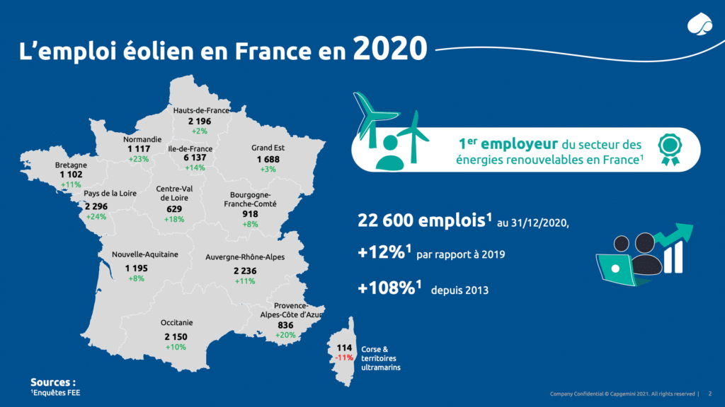 Observatoire de l'éolien 2021