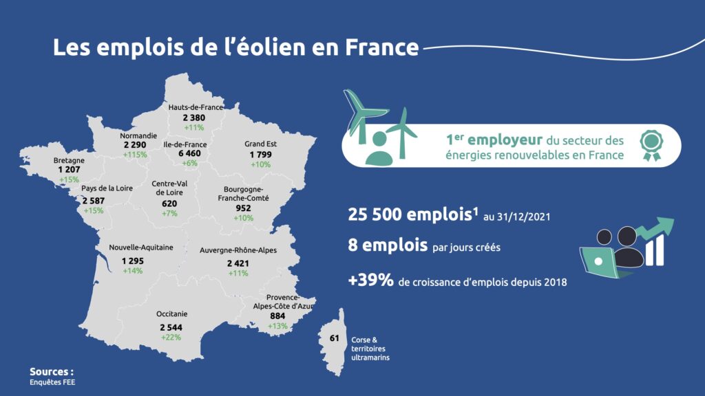 Observatoire de l'éolien 2022