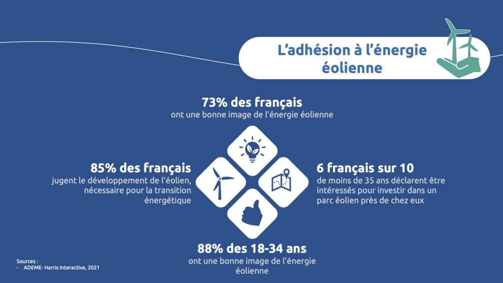 Observatoire de l'éolien 2022