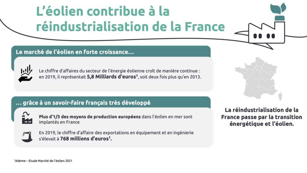 Observatoire de l'éolien 2022